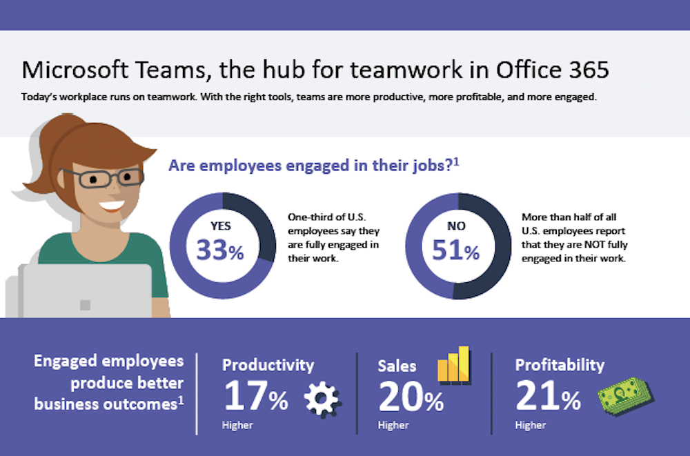 What can Microsoft Teams do for you?