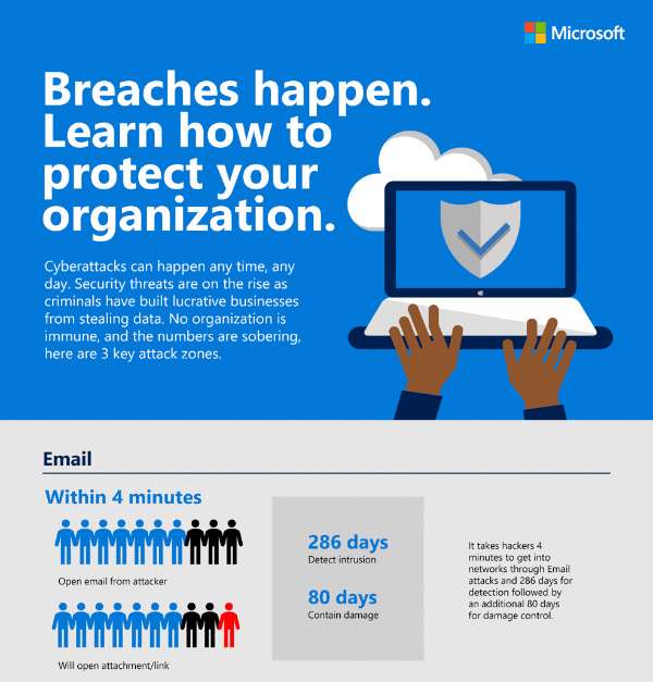 Breaches happen. Learn how to protect your organization.